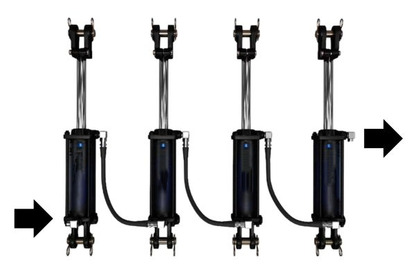 Verständnis der Hydraulikzylindersynchronisation