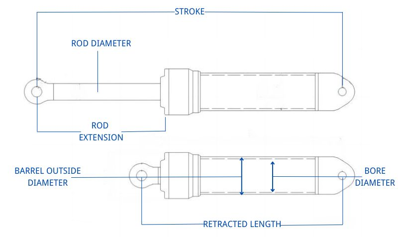 Was bestimmt die Geschwindigkeit eines Hydraulikzylinders