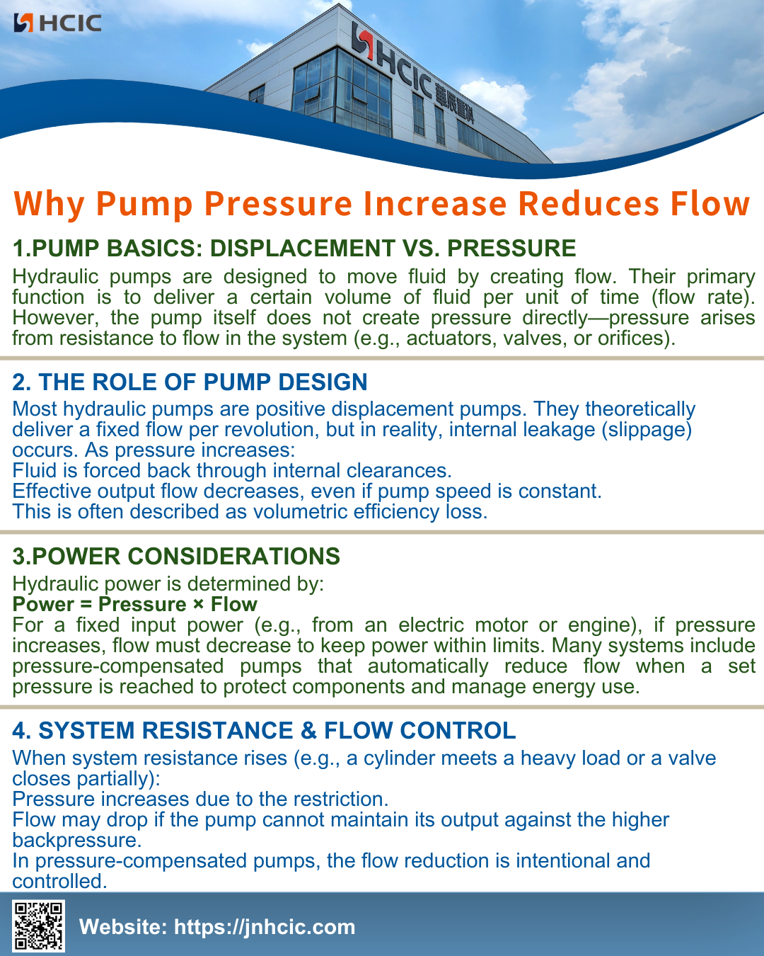 Warum ein Anstieg des Pumpendrucks den Durchfluss verringert