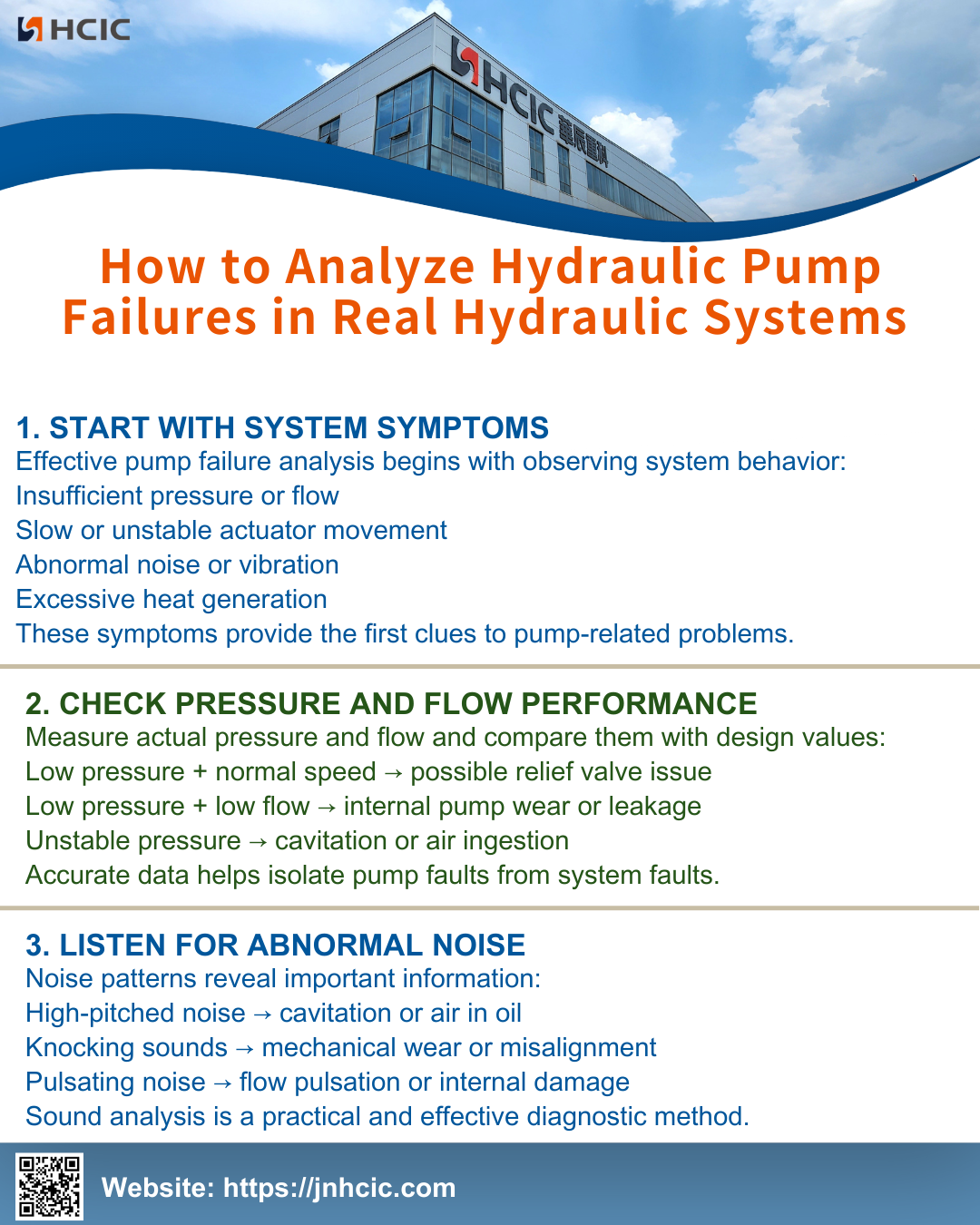 So analysieren Sie Ausfälle von Hydraulikpumpen in realen Hydrauliksystemen